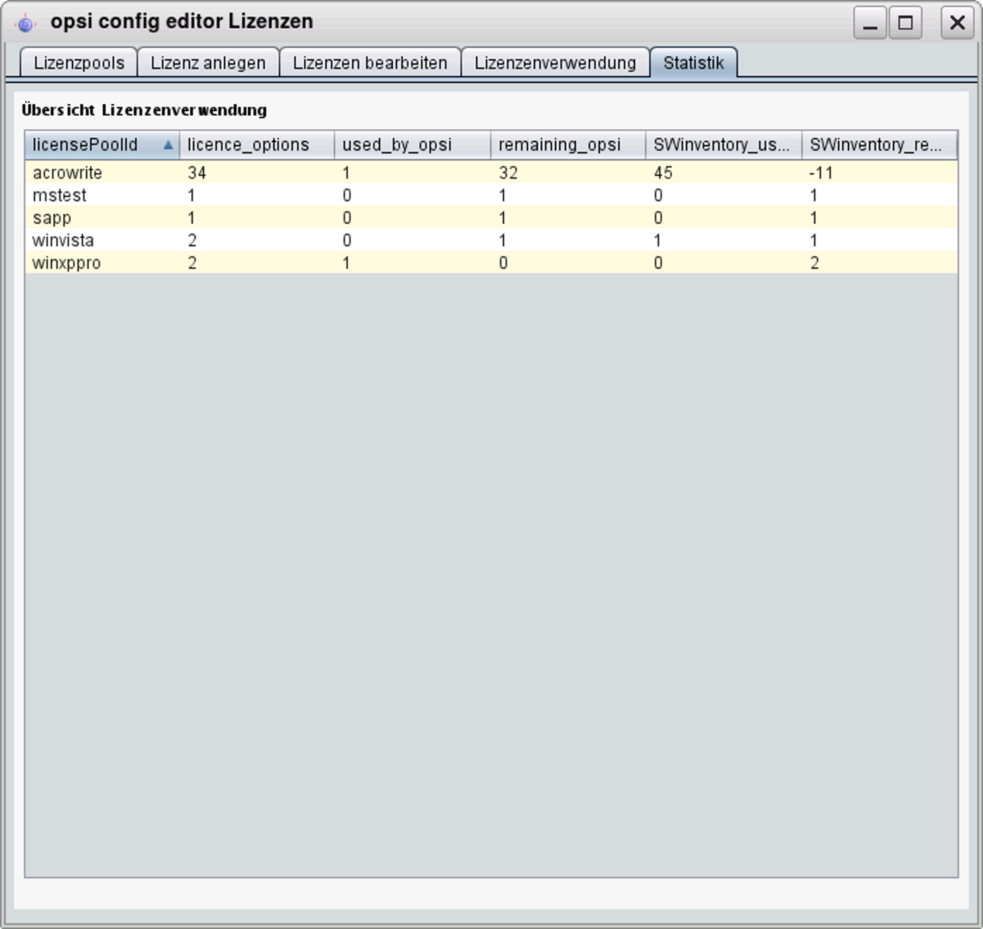 License management: tab Statistics from the license management window