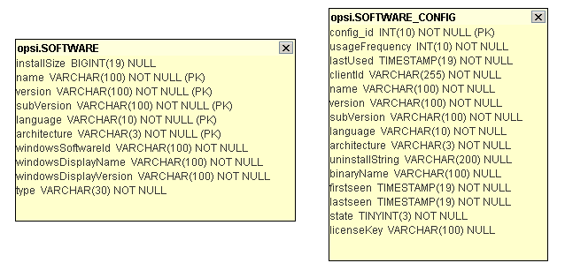 data base schema: software inventory