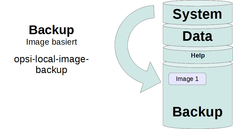 schema: image backup with opsi-local-image-backup