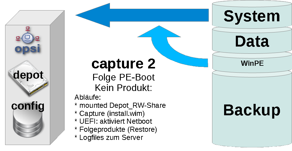 capture images: schema: capture 2