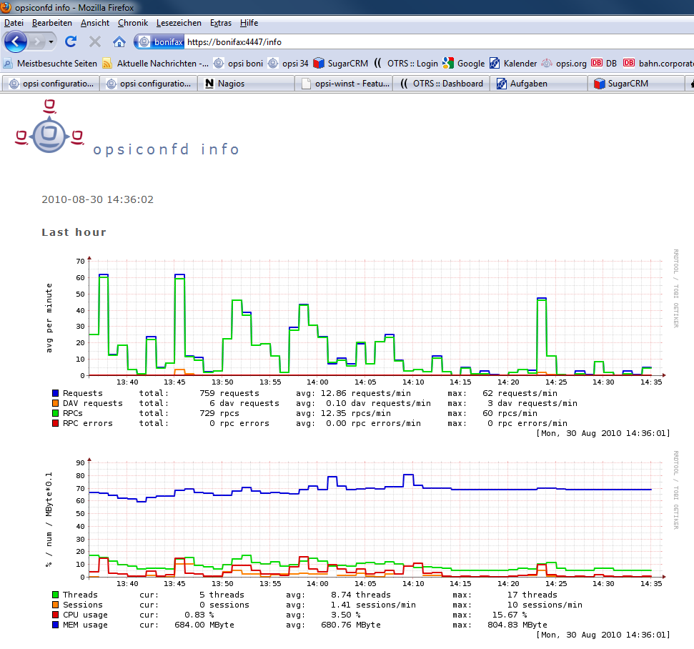 opsiconfd info: opsiconfd values from the last hour