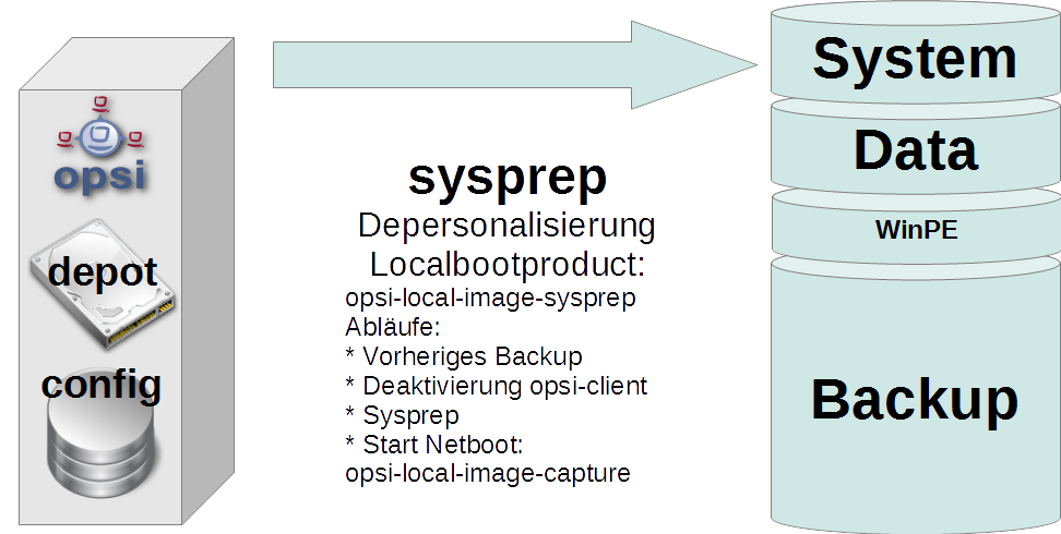 capture images: schema: sysprep
